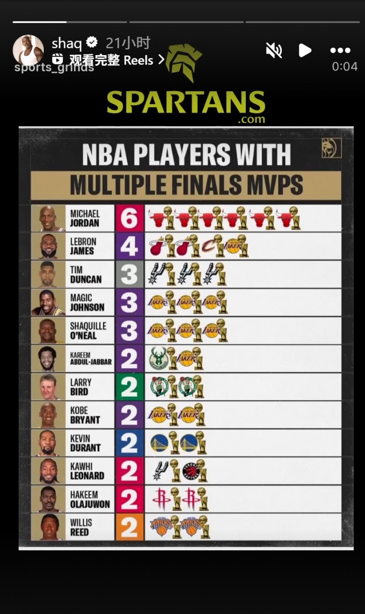 华体会体育官网-奥尼尔转发多次拿FMVP球员:乔丹6 詹姆斯4 邓肯&鲨鱼3 KD&小卡2